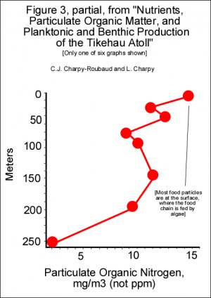 PART II. NUTRIENTS - Fig 3.jpg