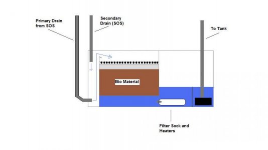 Sump.jpg