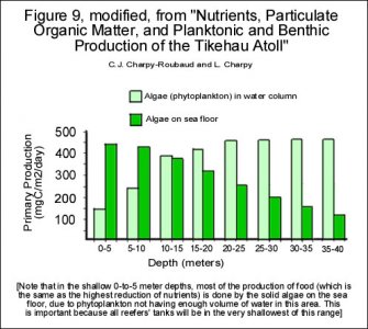 PART II. NUTRIENTS - Fig 9.jpg