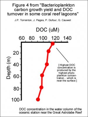 Bacterioplankton carbon growth yield and DOC turnover - fig 4.jpg