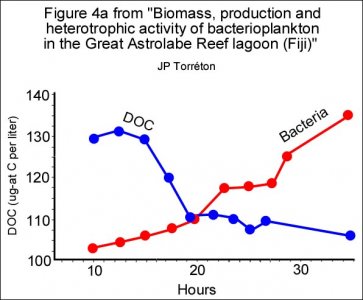 Biomass, production and heterotrophic activity of bacterioplankton - Fig 4a.jpg