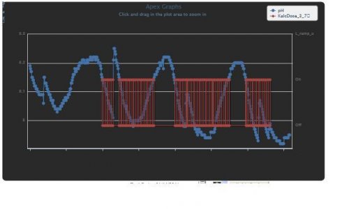 ph kalc graph.JPG