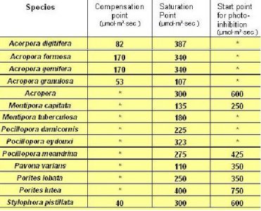 par measurements.jpg