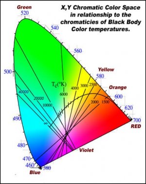 ColorTemp.jpg