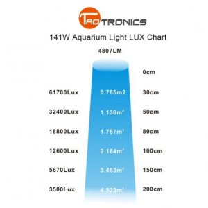 141W Aquarium Led Light Lux Chart.jpg