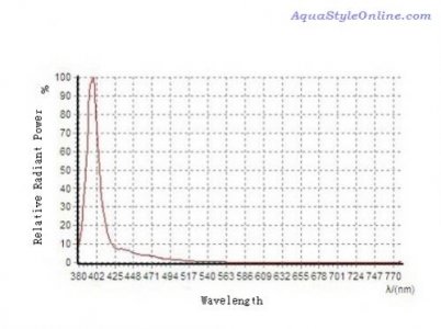 aquastyleonline_398nm.jpg