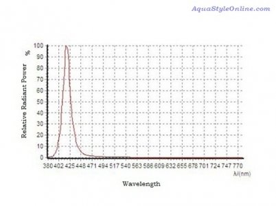 aquastyleonline_420nm.jpg