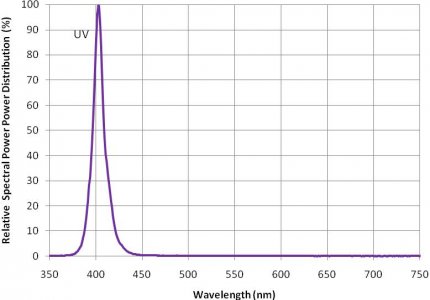 rapidled_uv_spectrograph.JPG