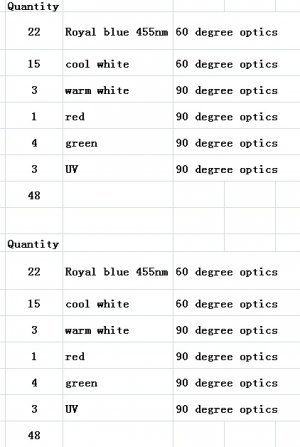 led types.jpg