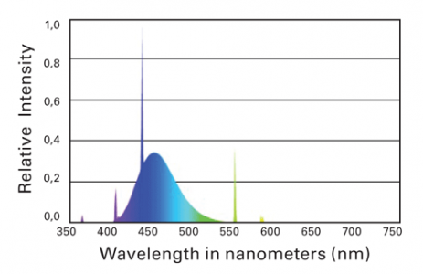 bulbs_chart_blueplus_large.png